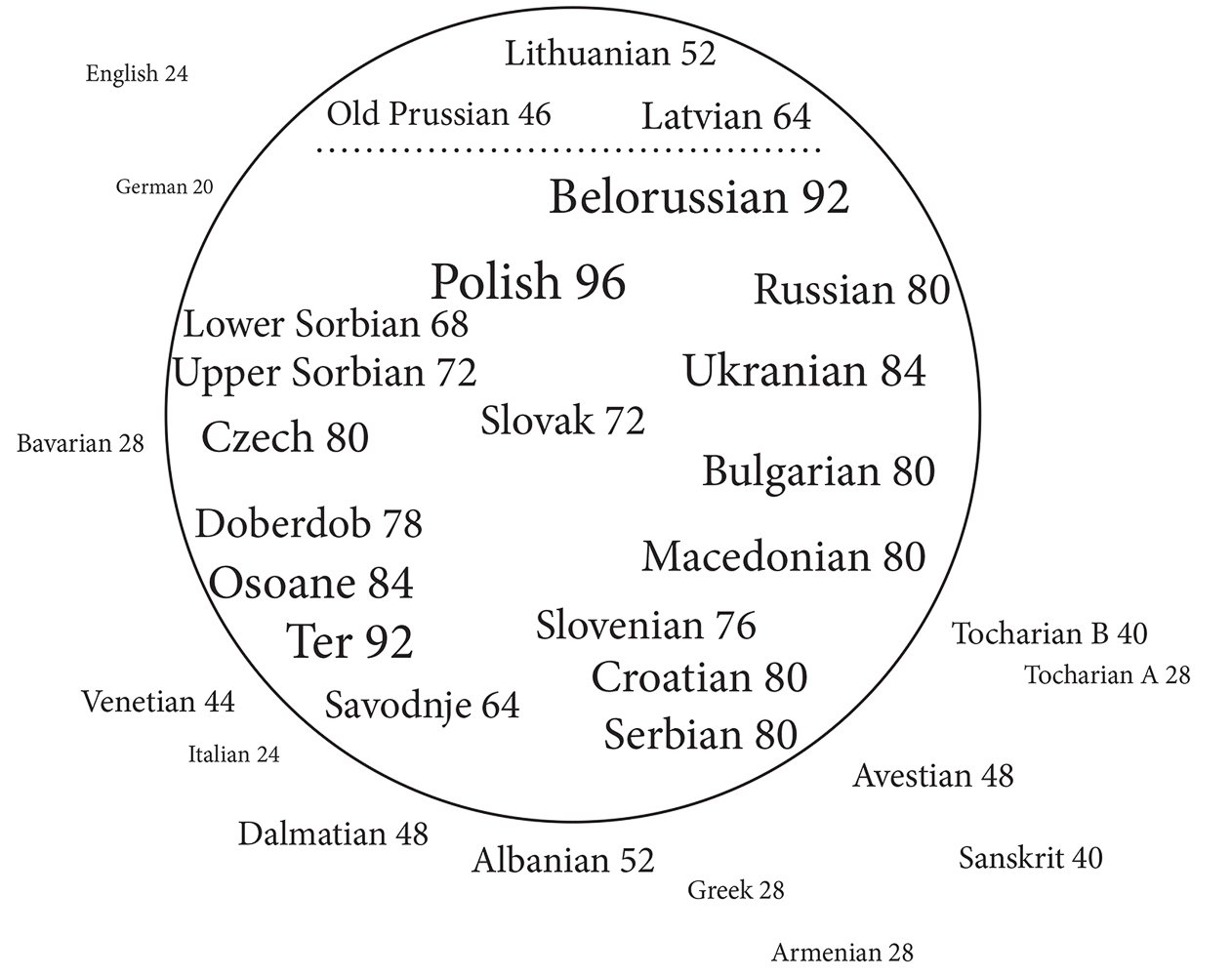 Diagram - Circle Rhyming