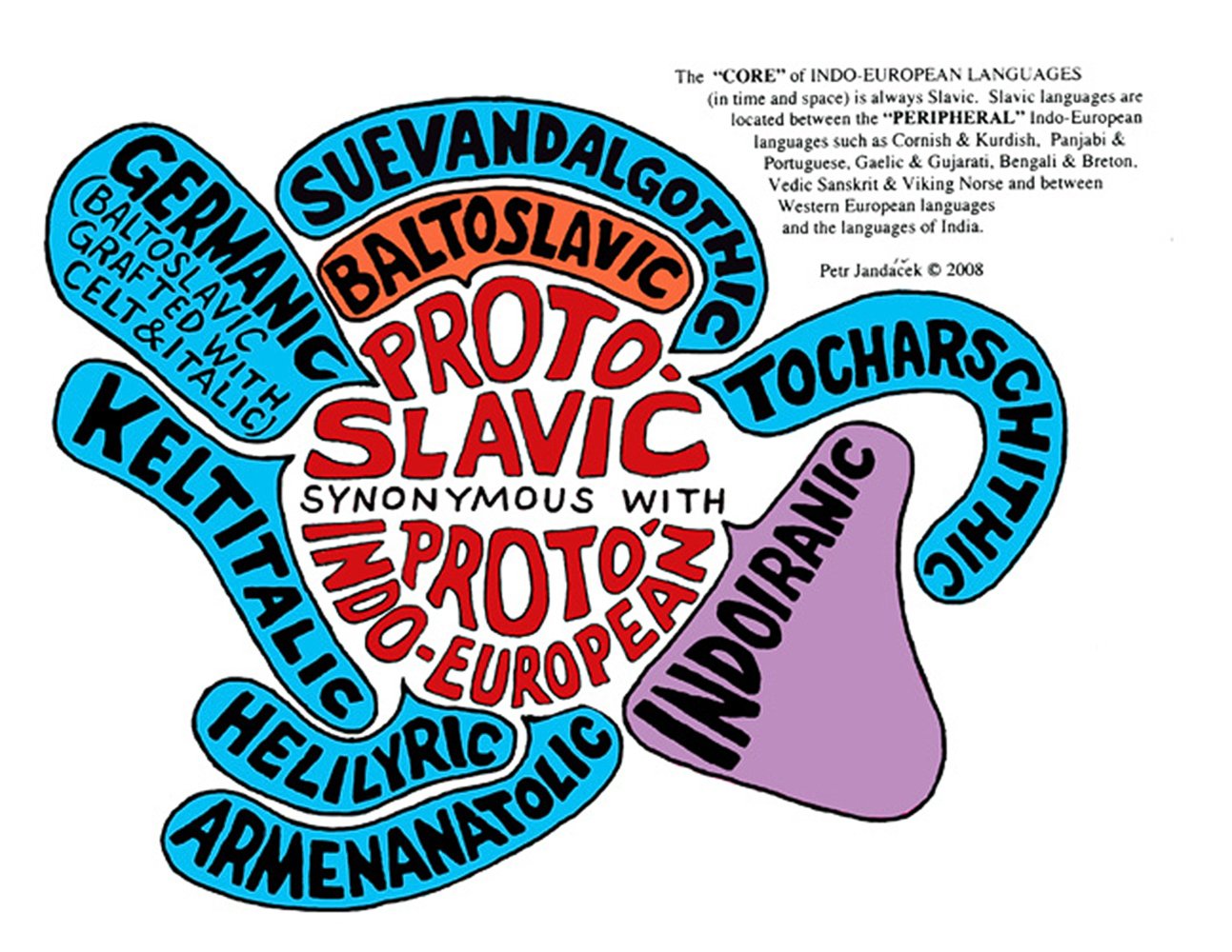 Diagram - Core of Indo European Languages